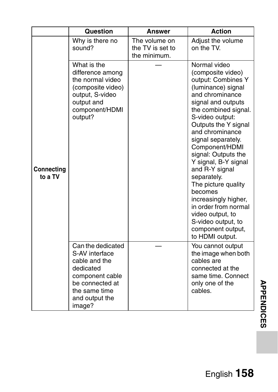 English | Sanyo HDMI VPC-FH1GX User Manual | Page 179 / 211