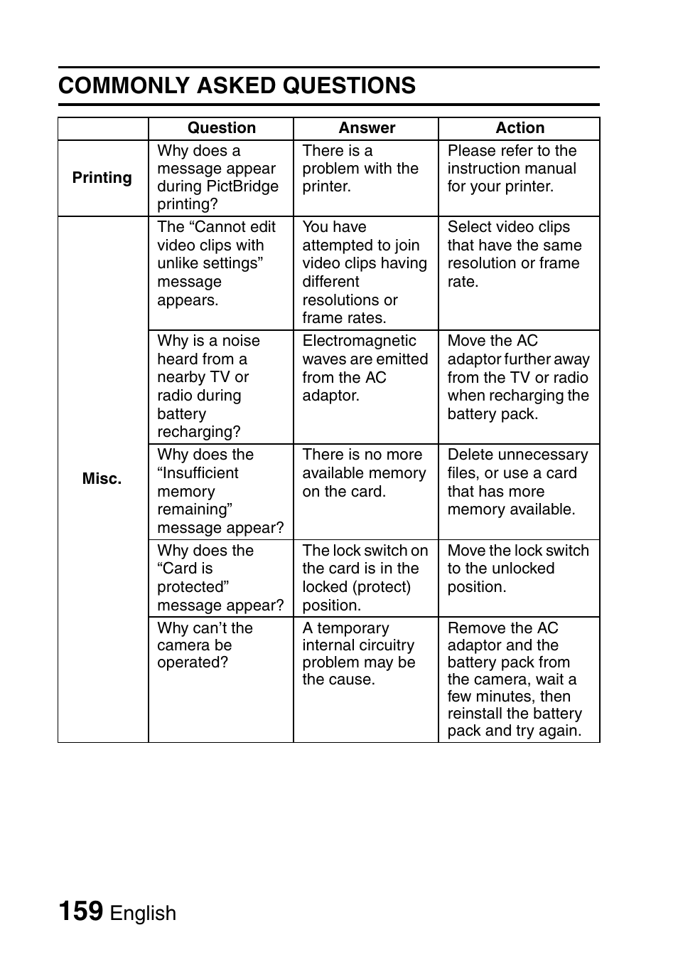 Commonly asked questions, English | Sanyo HDMI VPC-FH1GX User Manual | Page 180 / 211