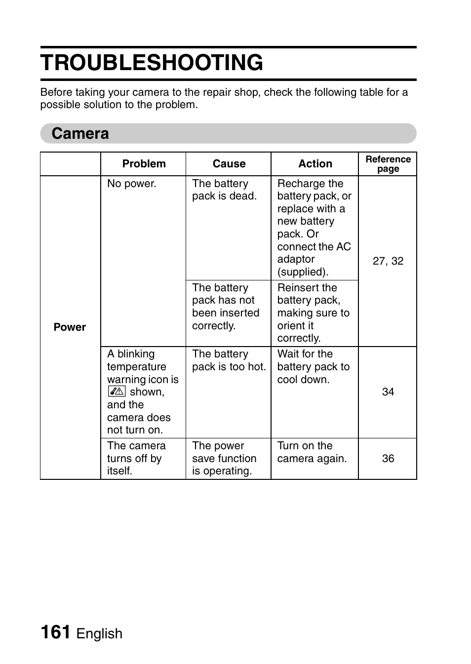 Troubleshooting, Camera, English | Sanyo HDMI VPC-FH1GX User Manual | Page 182 / 211