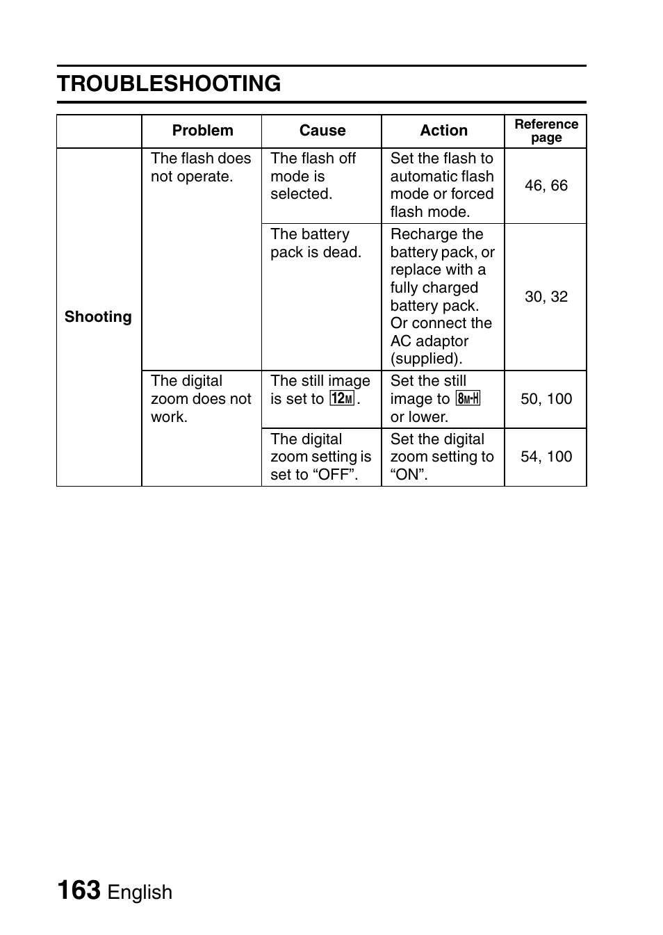 Troubleshooting, English | Sanyo HDMI VPC-FH1GX User Manual | Page 184 / 211