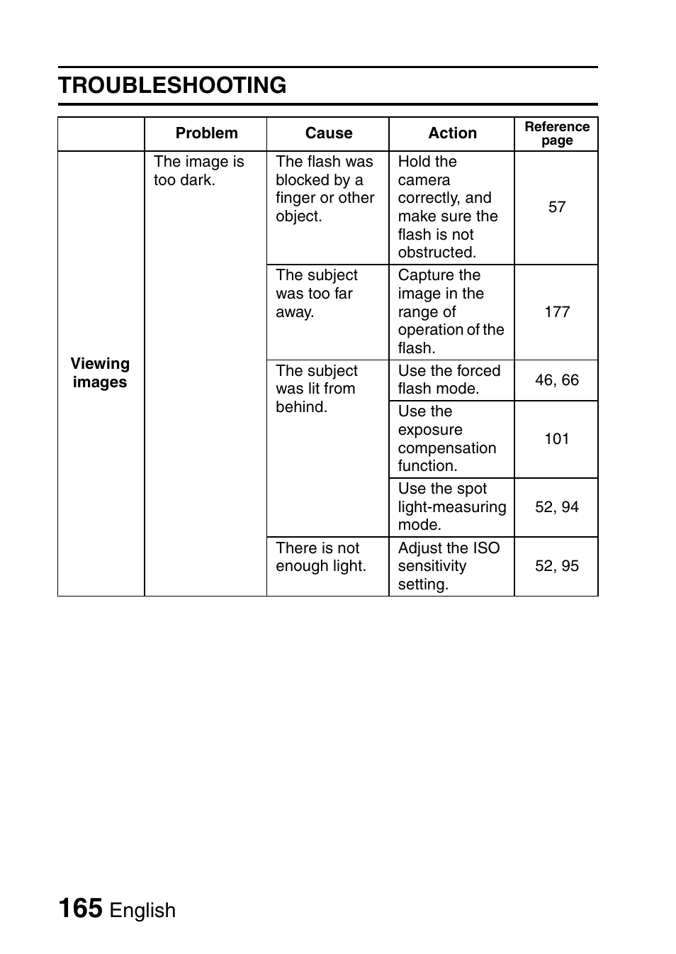 Troubleshooting, English | Sanyo HDMI VPC-FH1GX User Manual | Page 186 / 211