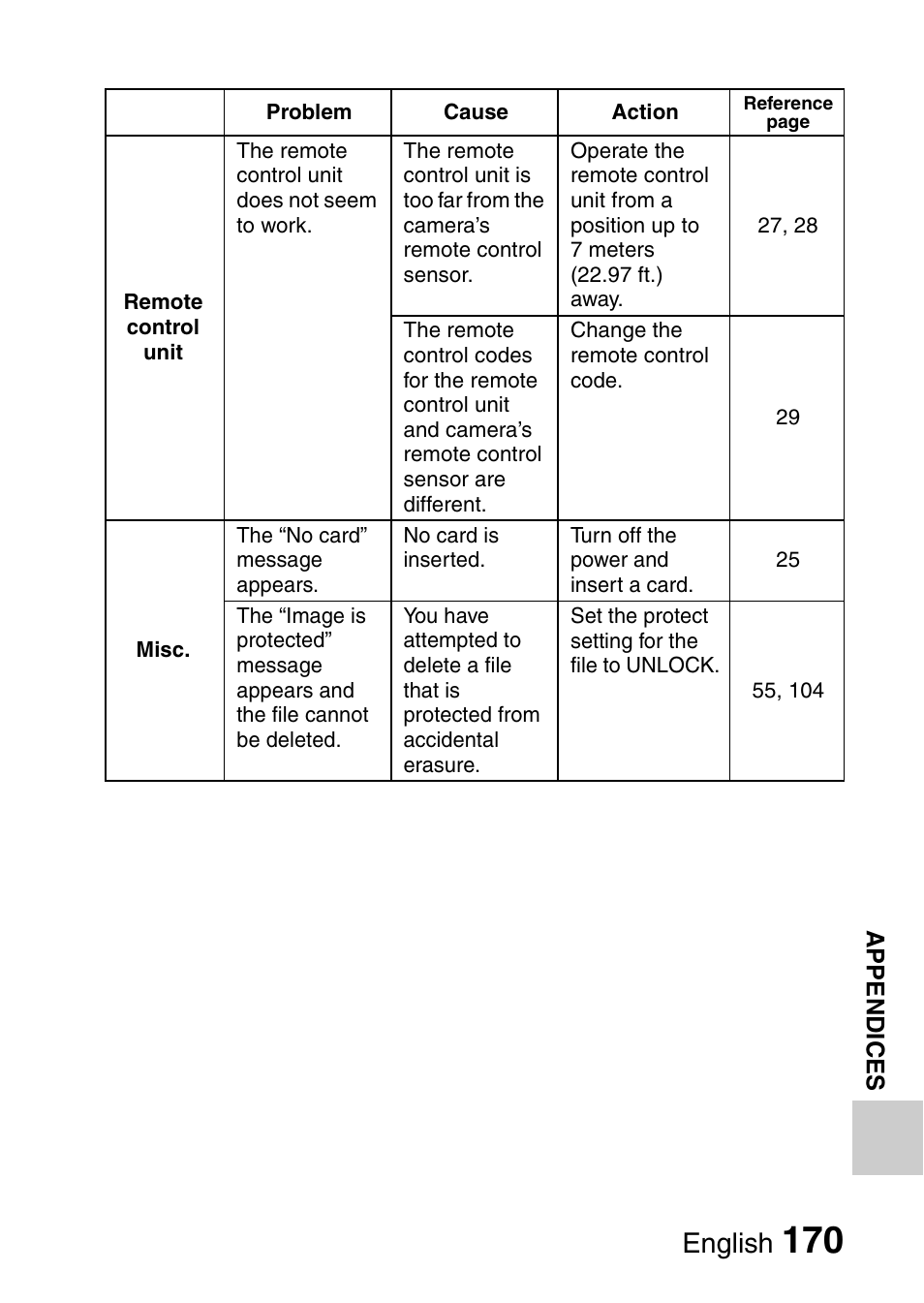 English | Sanyo HDMI VPC-FH1GX User Manual | Page 191 / 211