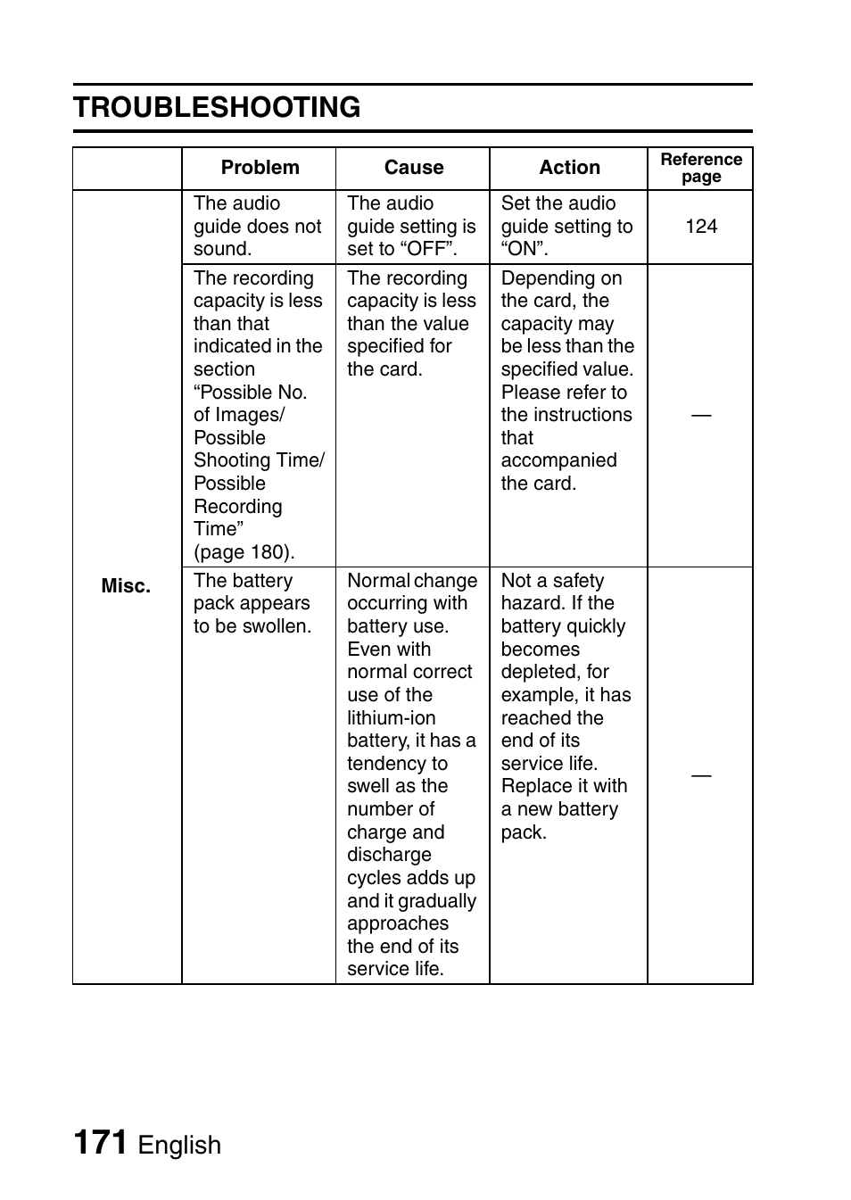 Troubleshooting, English | Sanyo HDMI VPC-FH1GX User Manual | Page 192 / 211