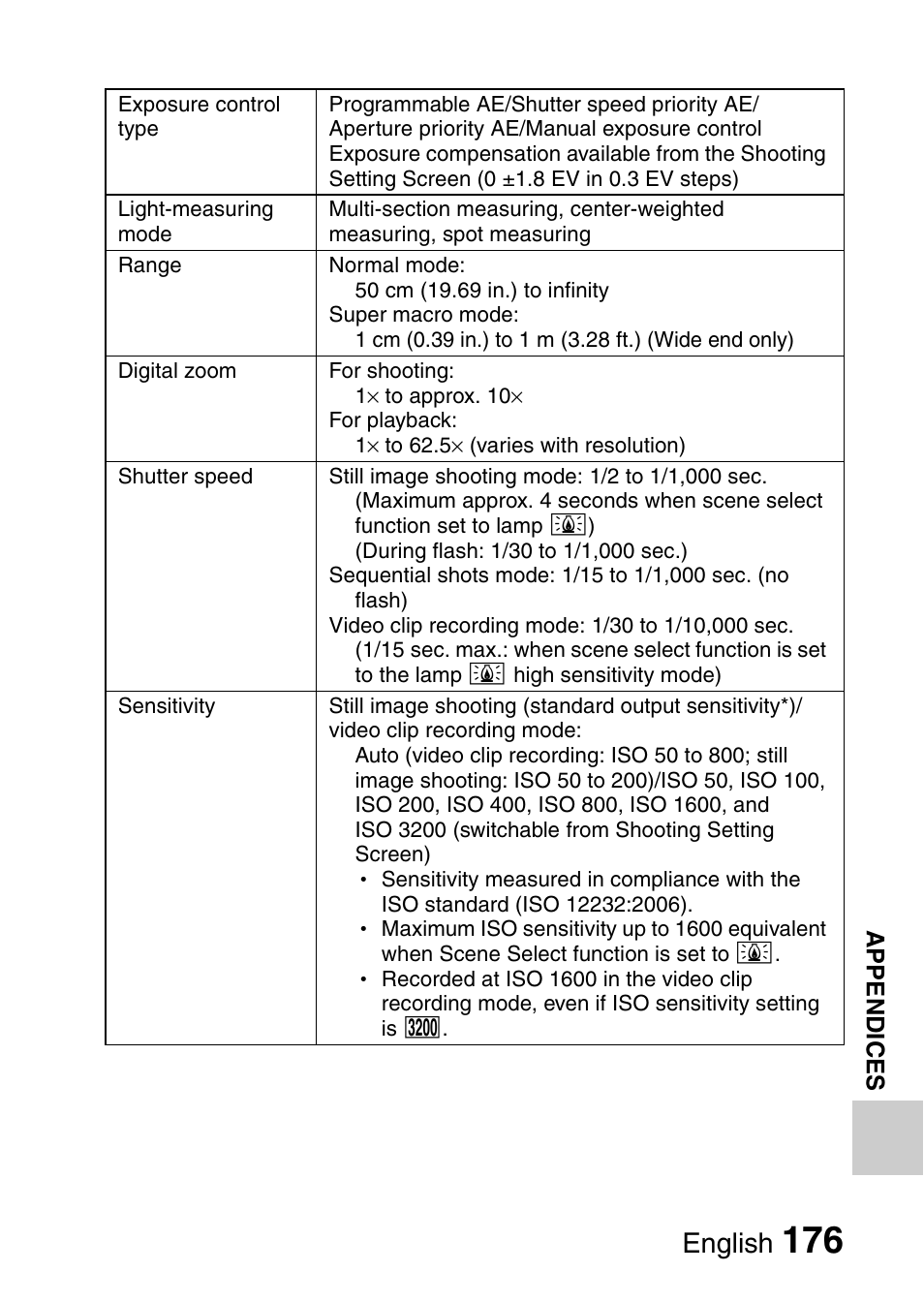 English | Sanyo HDMI VPC-FH1GX User Manual | Page 197 / 211