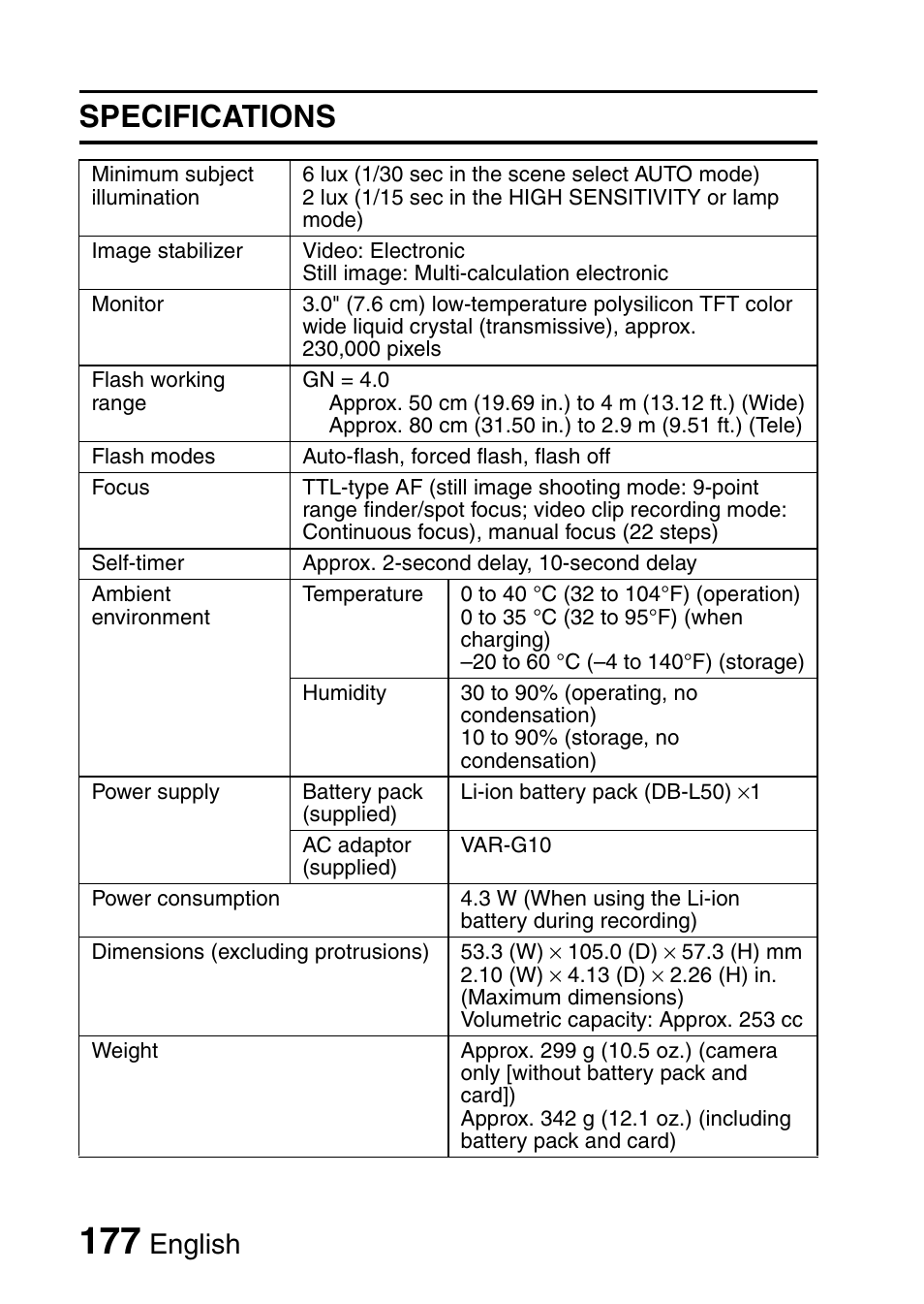 Specifications, English | Sanyo HDMI VPC-FH1GX User Manual | Page 198 / 211