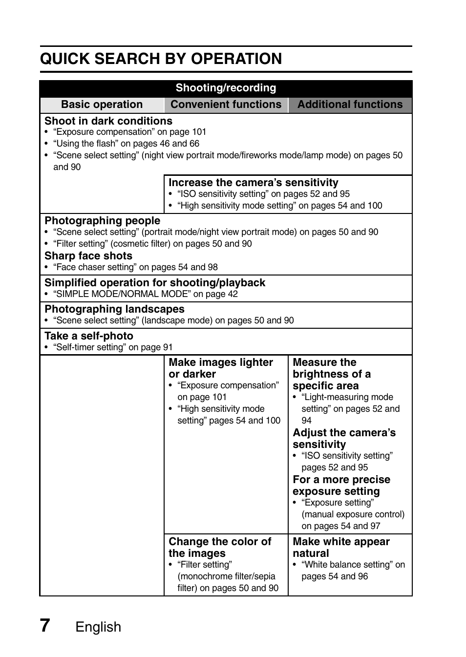 Quick search by operation, English | Sanyo HDMI VPC-FH1GX User Manual | Page 28 / 211