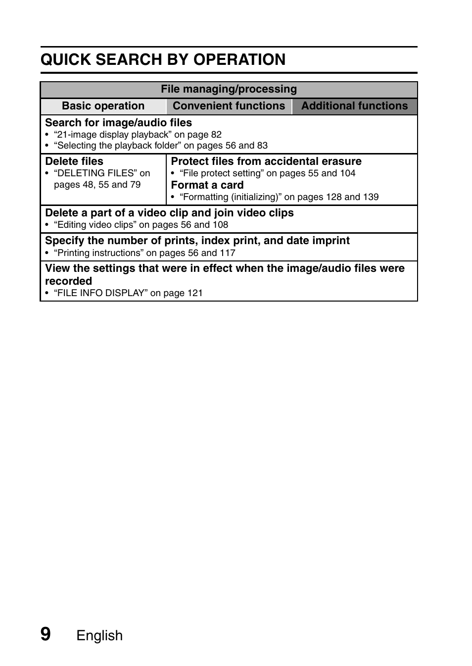 Quick search by operation, English | Sanyo HDMI VPC-FH1GX User Manual | Page 30 / 211