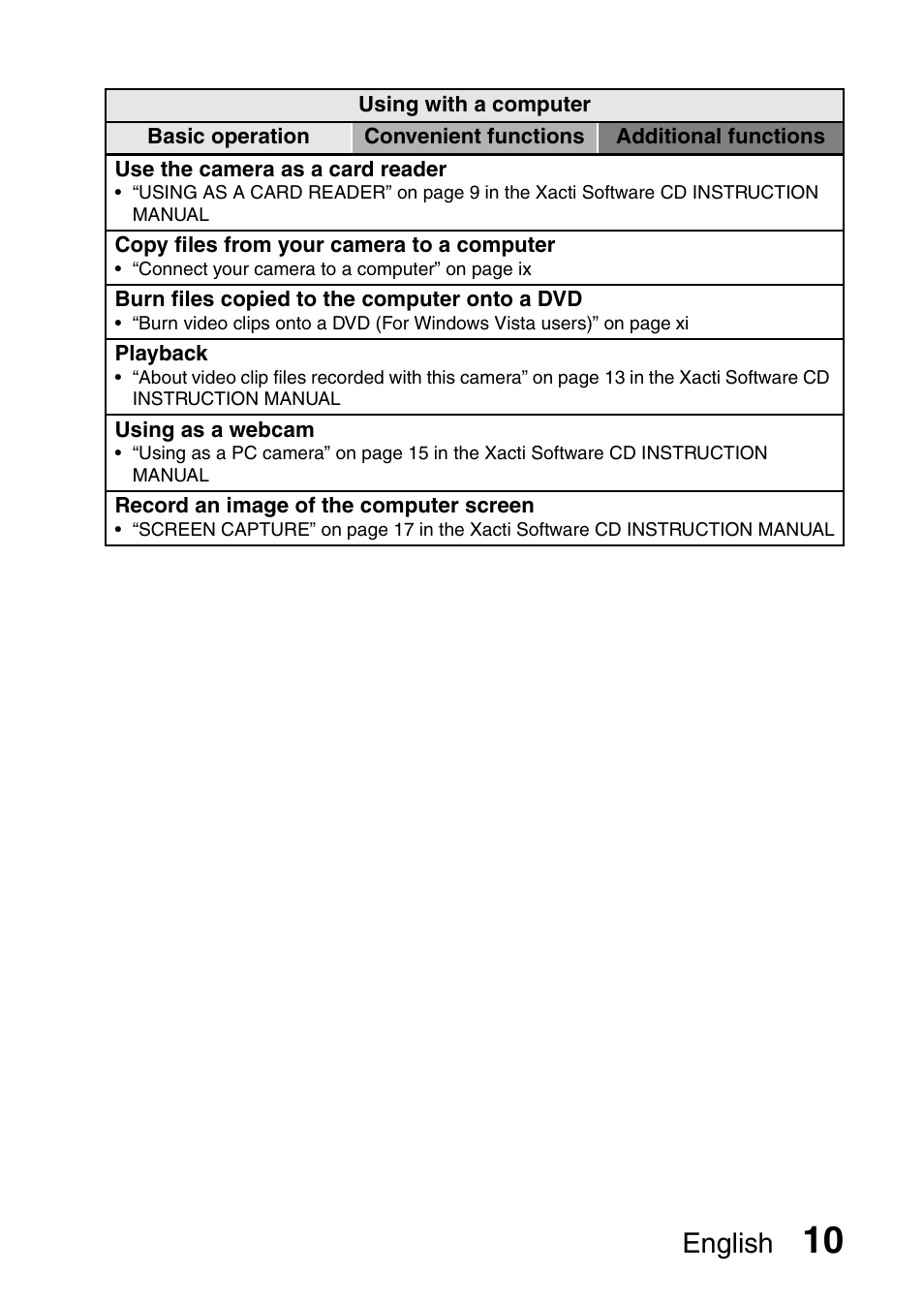 English | Sanyo HDMI VPC-FH1GX User Manual | Page 31 / 211