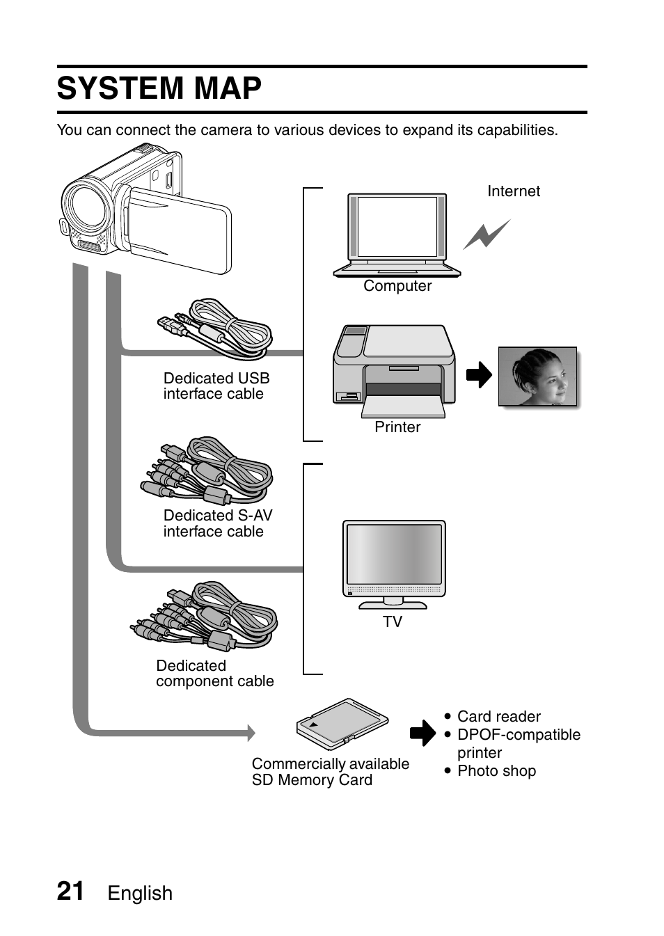 System map, English | Sanyo HDMI VPC-FH1GX User Manual | Page 42 / 211