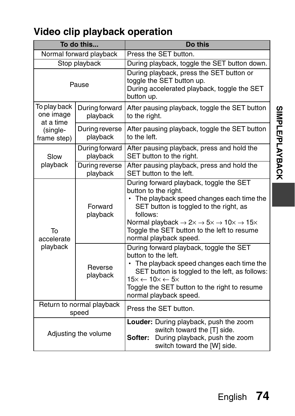 Video clip playback operation, English | Sanyo HDMI VPC-FH1GX User Manual | Page 95 / 211