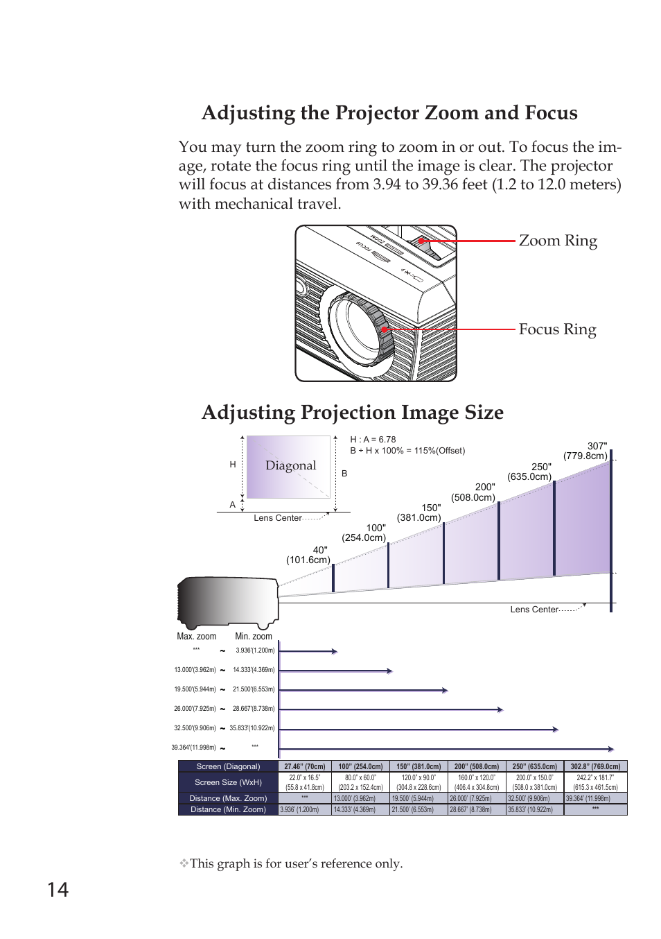 Adjusting the projector zoom and focus, Adjusting projection image size, Focus ring | Zoom ring, Diagonal, This graph is for user’s reference only | Sanyo PDG-DSU30 User Manual | Page 14 / 20