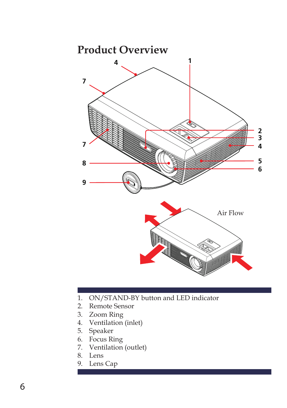 Product overview | Sanyo PDG-DSU30 User Manual | Page 6 / 20