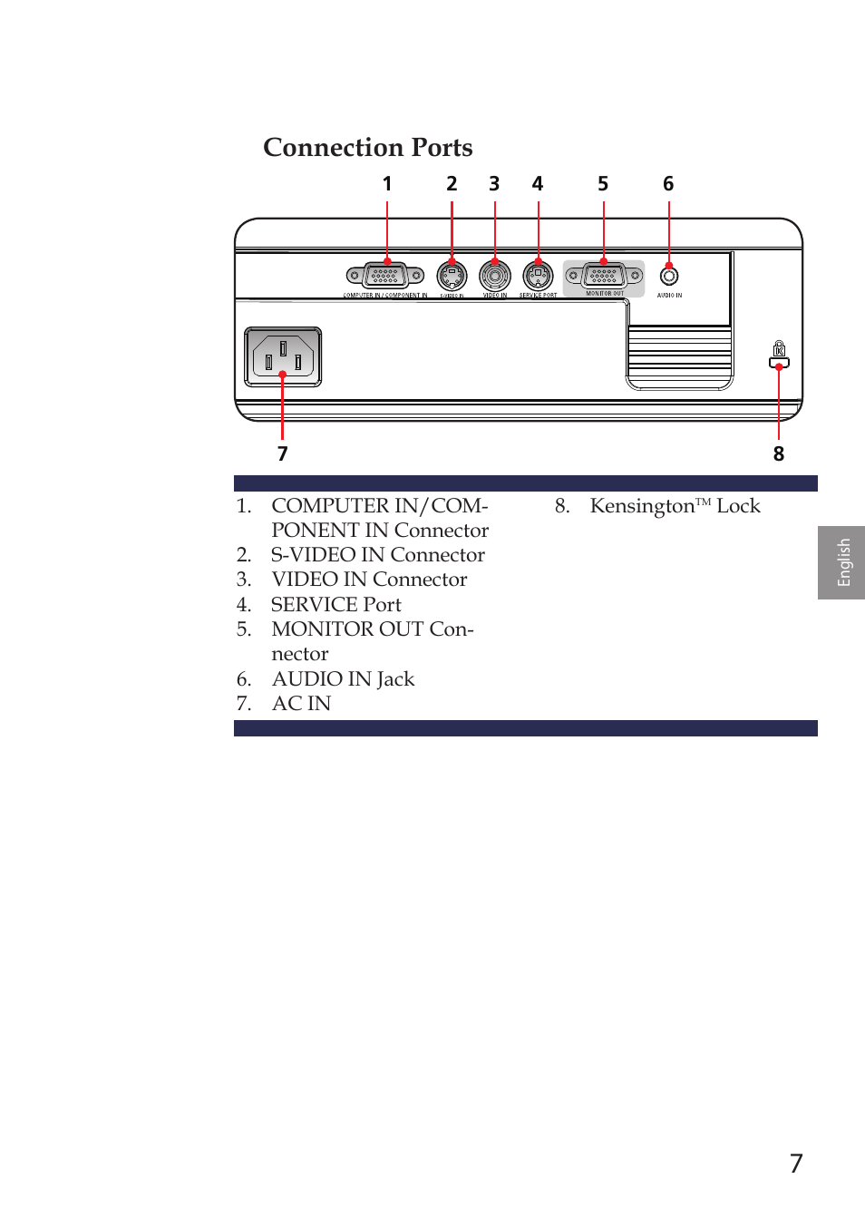Connection ports | Sanyo PDG-DSU30 User Manual | Page 7 / 20