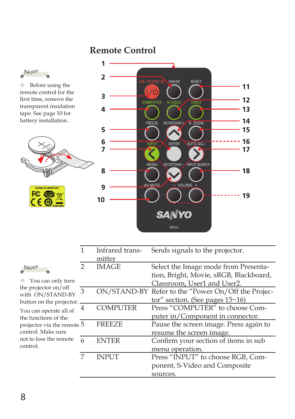 Remote control | Sanyo PDG-DSU30 User Manual | Page 8 / 20