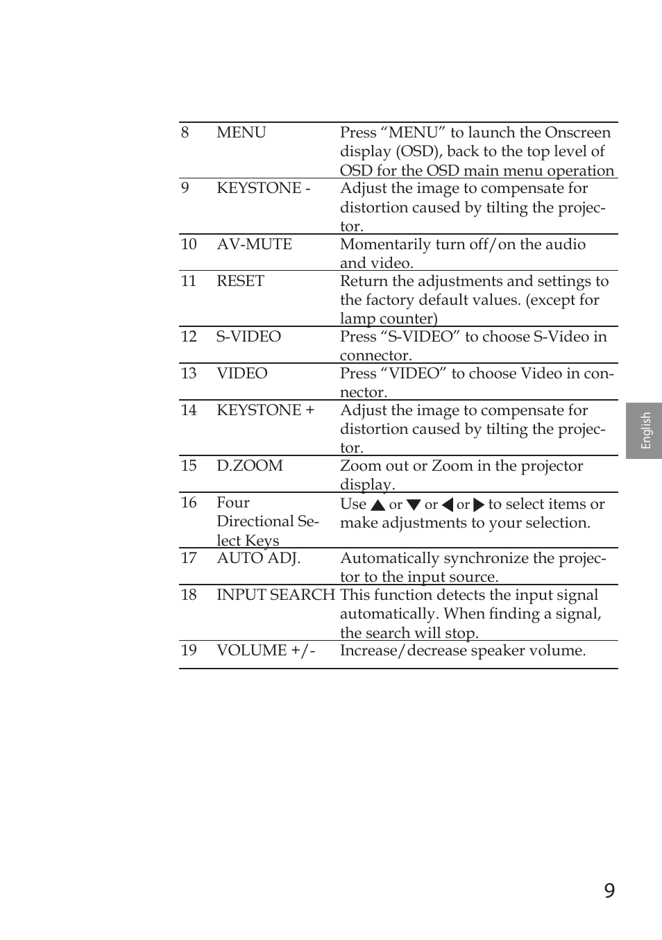 Sanyo PDG-DSU30 User Manual | Page 9 / 20