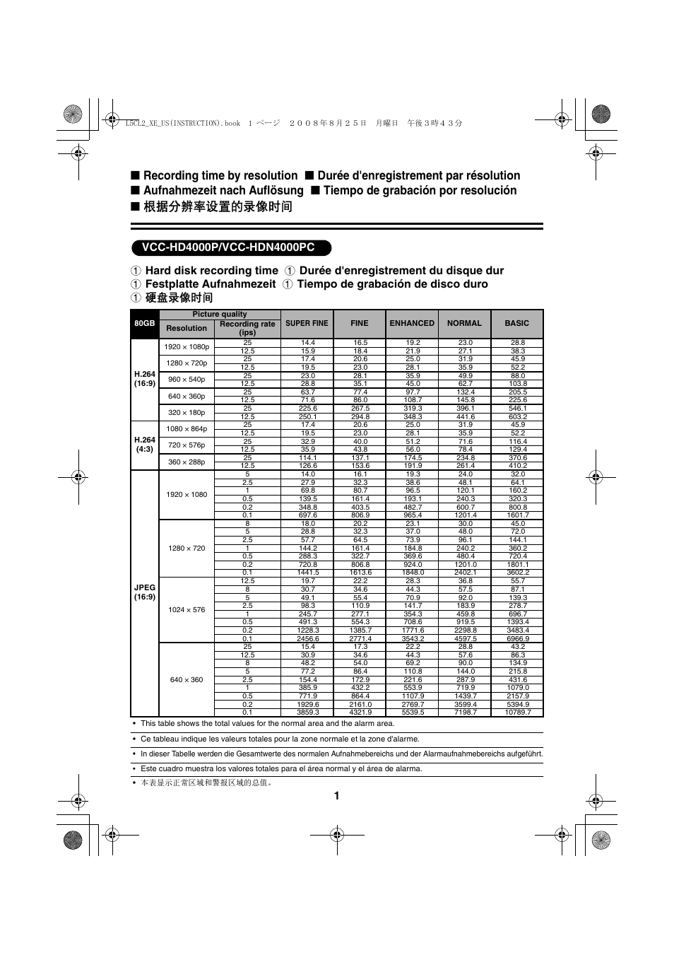 Sanyo VCC-HD4000 User Manual | Page 33 / 43