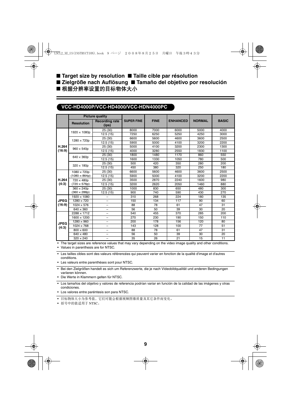 Sanyo VCC-HD4000 User Manual | Page 41 / 43