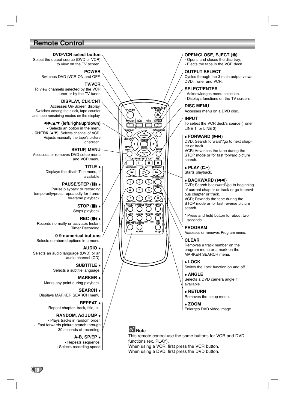 Remote control | Sanyo DVC-2500 User Manual | Page 10 / 38