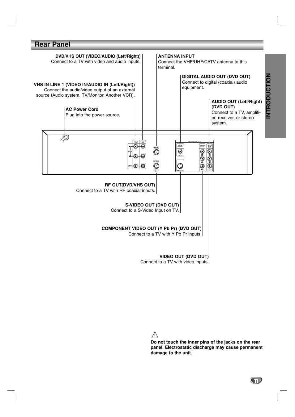 Rear panel, Introduction | Sanyo DVC-2500 User Manual | Page 11 / 38