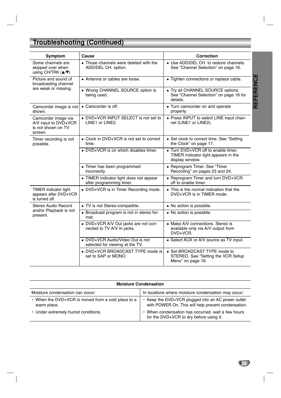 Troubleshooting (continued), Reference | Sanyo DVC-2500 User Manual | Page 35 / 38