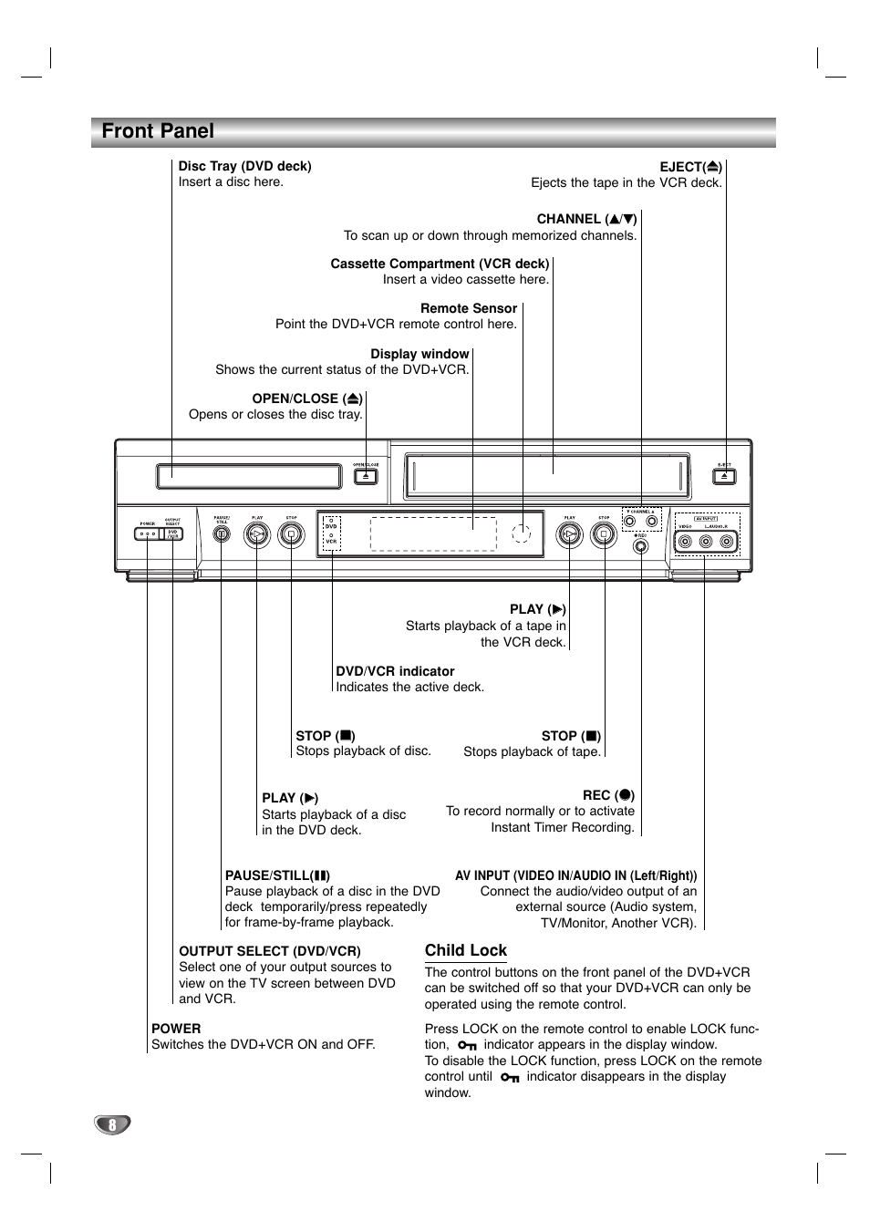 Front panel | Sanyo DVC-2500 User Manual | Page 8 / 38