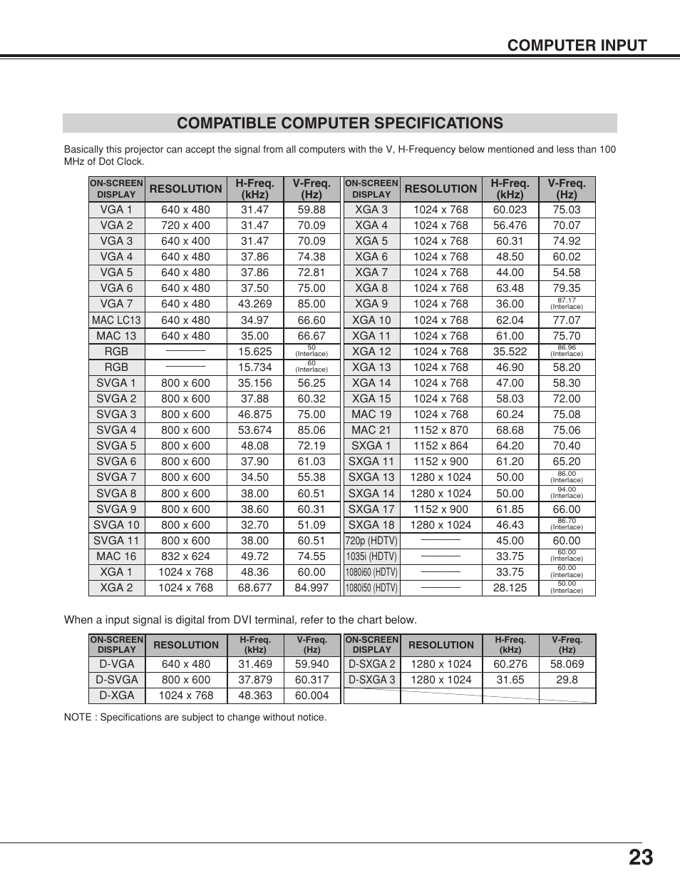 Computer input compatible computer specifications | Sanyo PLC-SU33 User Manual | Page 23 / 48