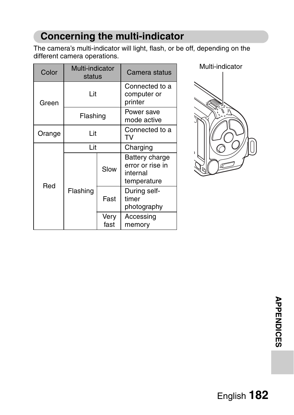 Concerning the multi-indicator, English | Sanyo XACTI HD VPC-FH1GX User Manual | Page 203 / 211