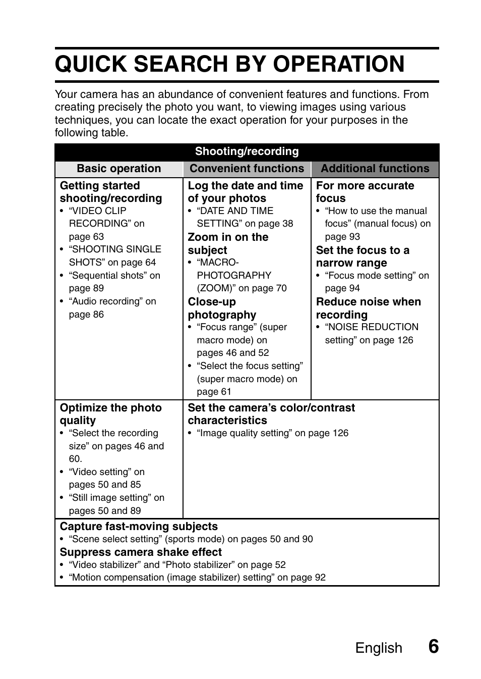 Quick search by operation, English | Sanyo XACTI HD VPC-FH1GX User Manual | Page 27 / 211