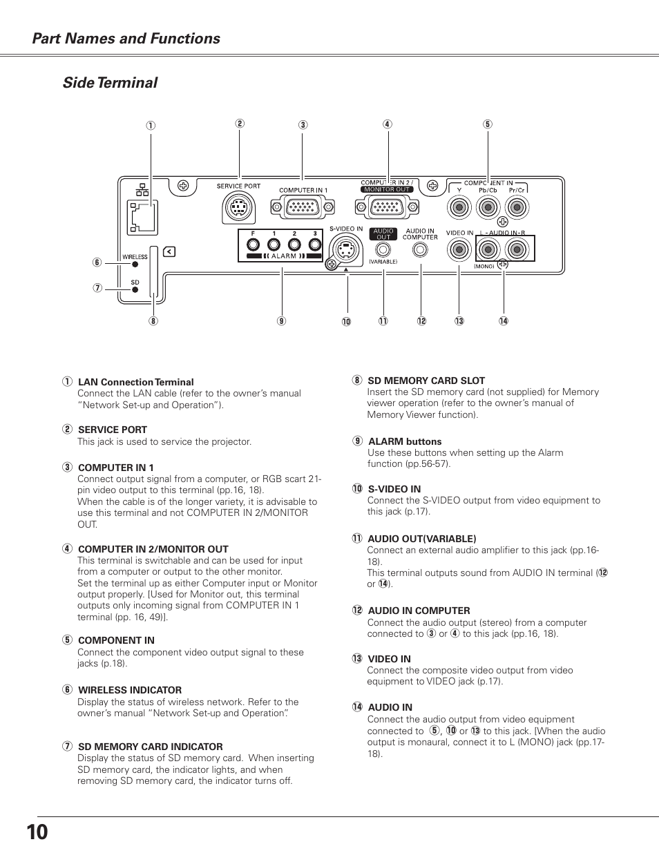 Side terminal, Part names and functions side terminal | Sanyo PJLINK PLC-XL51 User Manual | Page 10 / 77