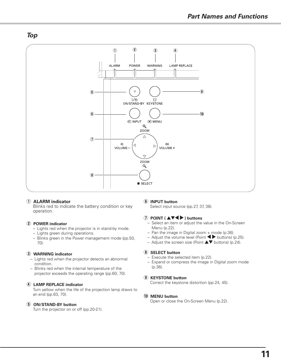 Part names and functions top | Sanyo PJLINK PLC-XL51 User Manual | Page 11 / 77