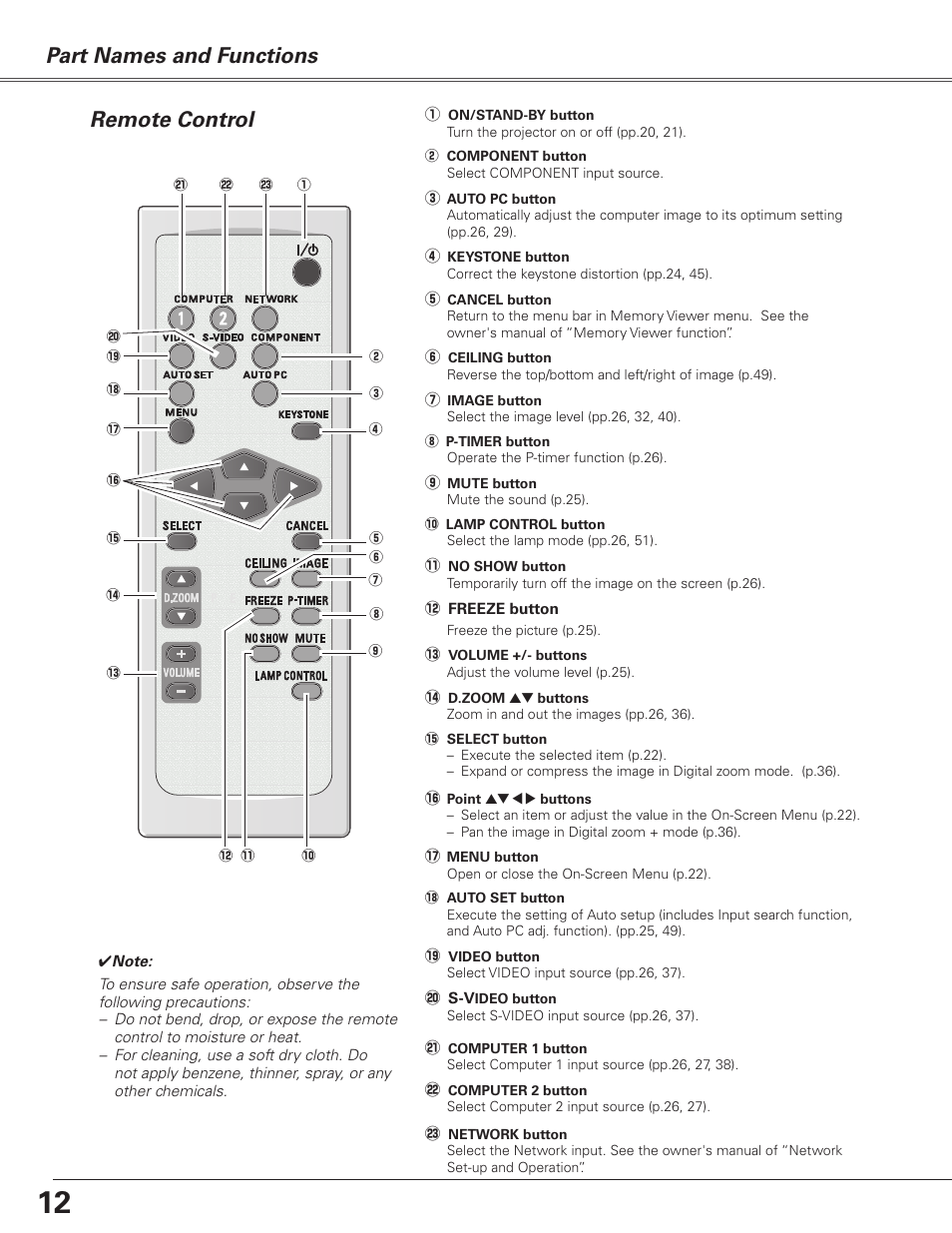 Remote control, Part names and functions remote control | Sanyo PJLINK PLC-XL51 User Manual | Page 12 / 77