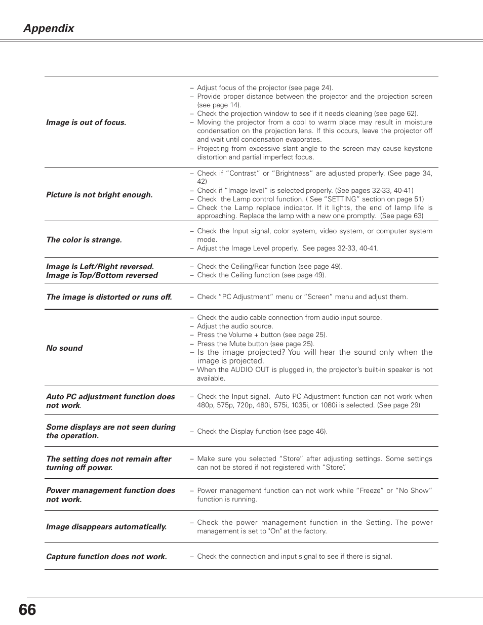 Appendix | Sanyo PJLINK PLC-XL51 User Manual | Page 66 / 77