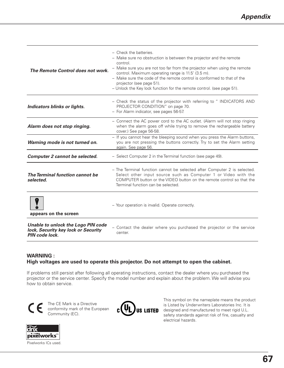 Appendix | Sanyo PJLINK PLC-XL51 User Manual | Page 67 / 77