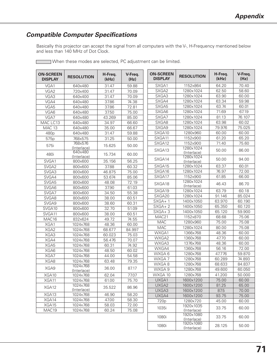 Compatible computer specifications, Appendix compatible computer specifications | Sanyo PJLINK PLC-XL51 User Manual | Page 71 / 77