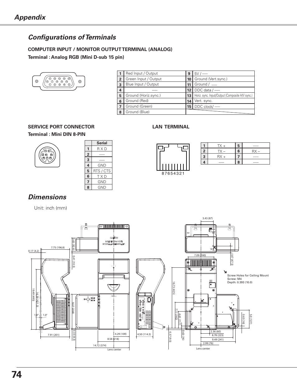 Configurations of terminals, Dimensions, Appendix | Terminal : mini din 8-pin, Service port connector, Unit: inch (mm), Lan terminal | Sanyo PJLINK PLC-XL51 User Manual | Page 74 / 77