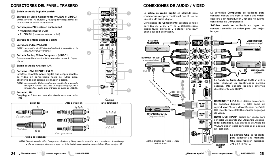 Conexiones de audio / video, Conectores del panel trasero | Sanyo DP46819 User Manual | Page 13 / 19