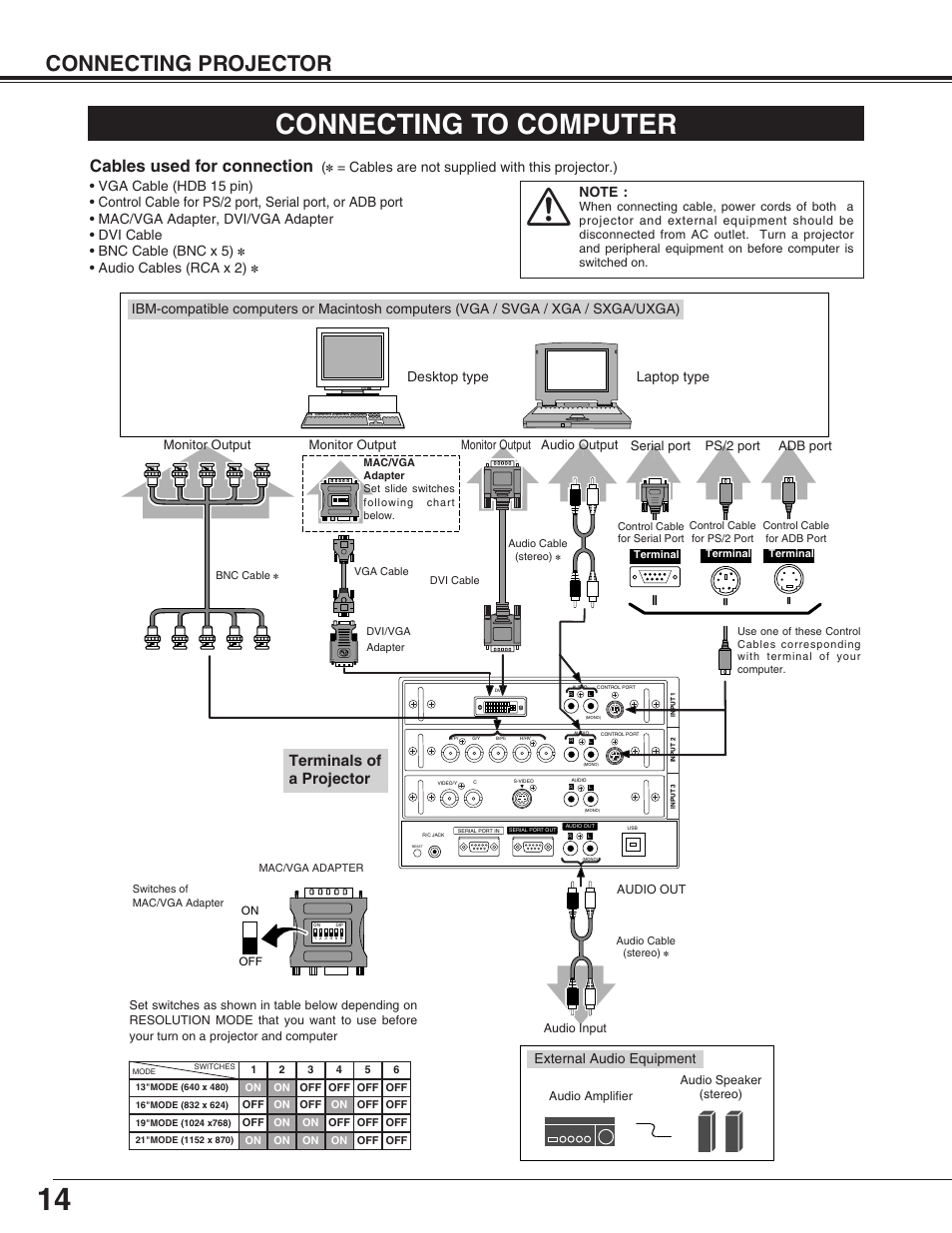 Connecting to computer, Connecting projector, Cables used for connection | Terminals of a projector, Desktop type laptop type, Audio cables (rca x 2), External audio equipment, Monitor output, Serial port ps/2 port audio output, Adb port | Sanyo PLC-XF31/XF31NL User Manual | Page 14 / 52