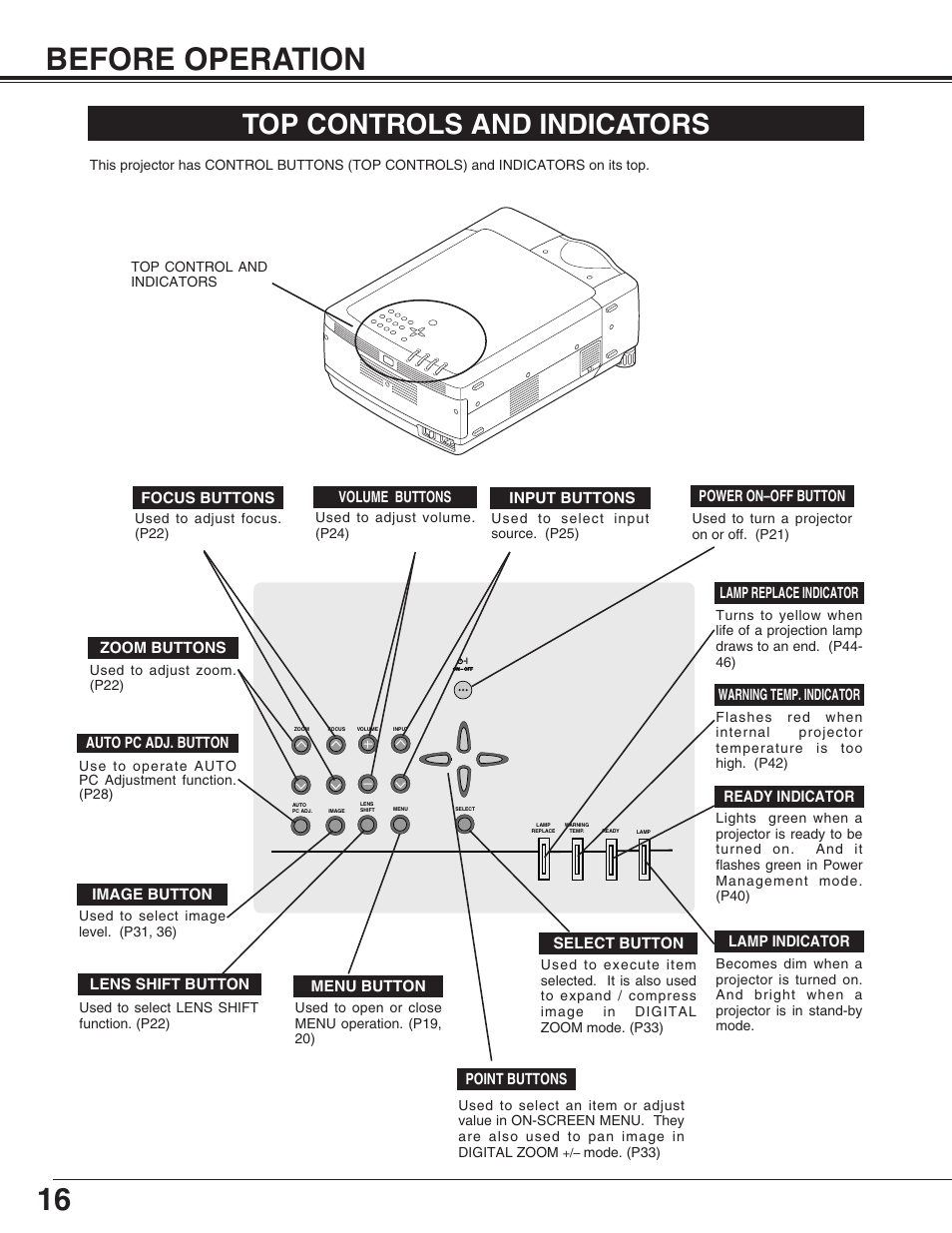 Before operation, Top controls and indicators | Sanyo PLC-XF31/XF31NL User Manual | Page 16 / 52