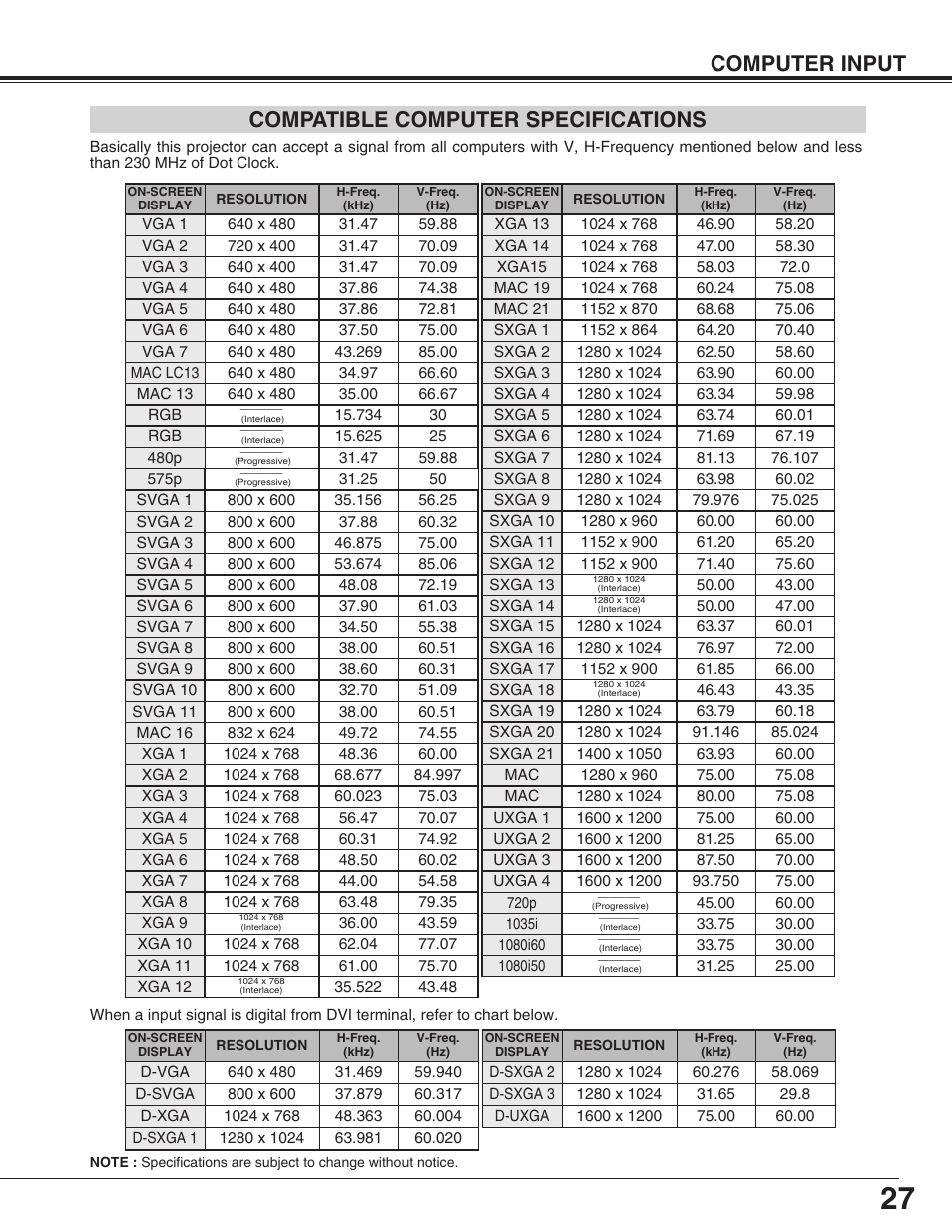 Computer input, Compatible computer specifications | Sanyo PLC-XF31/XF31NL User Manual | Page 27 / 52
