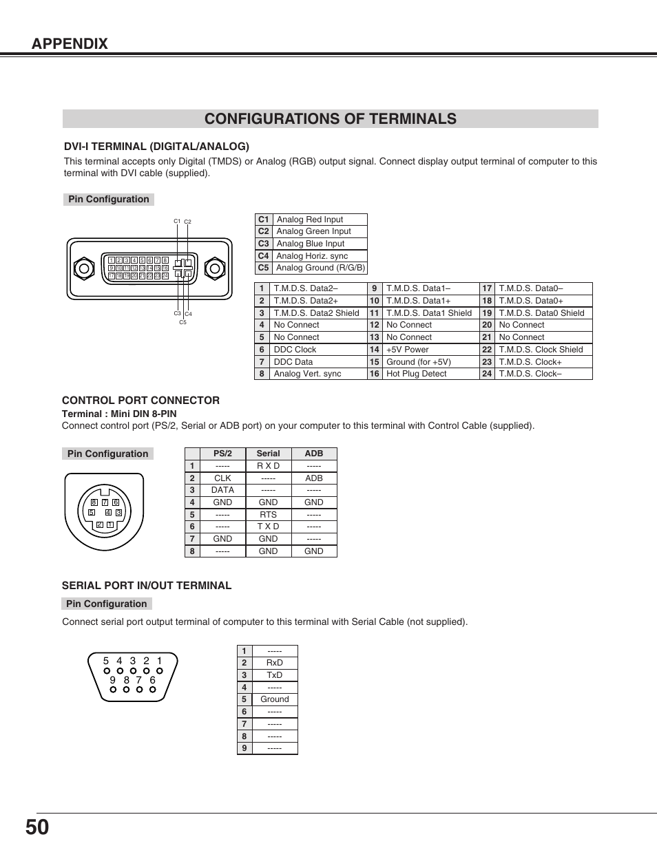Appendix configurations of terminals | Sanyo PLC-XF31/XF31NL User Manual | Page 50 / 52