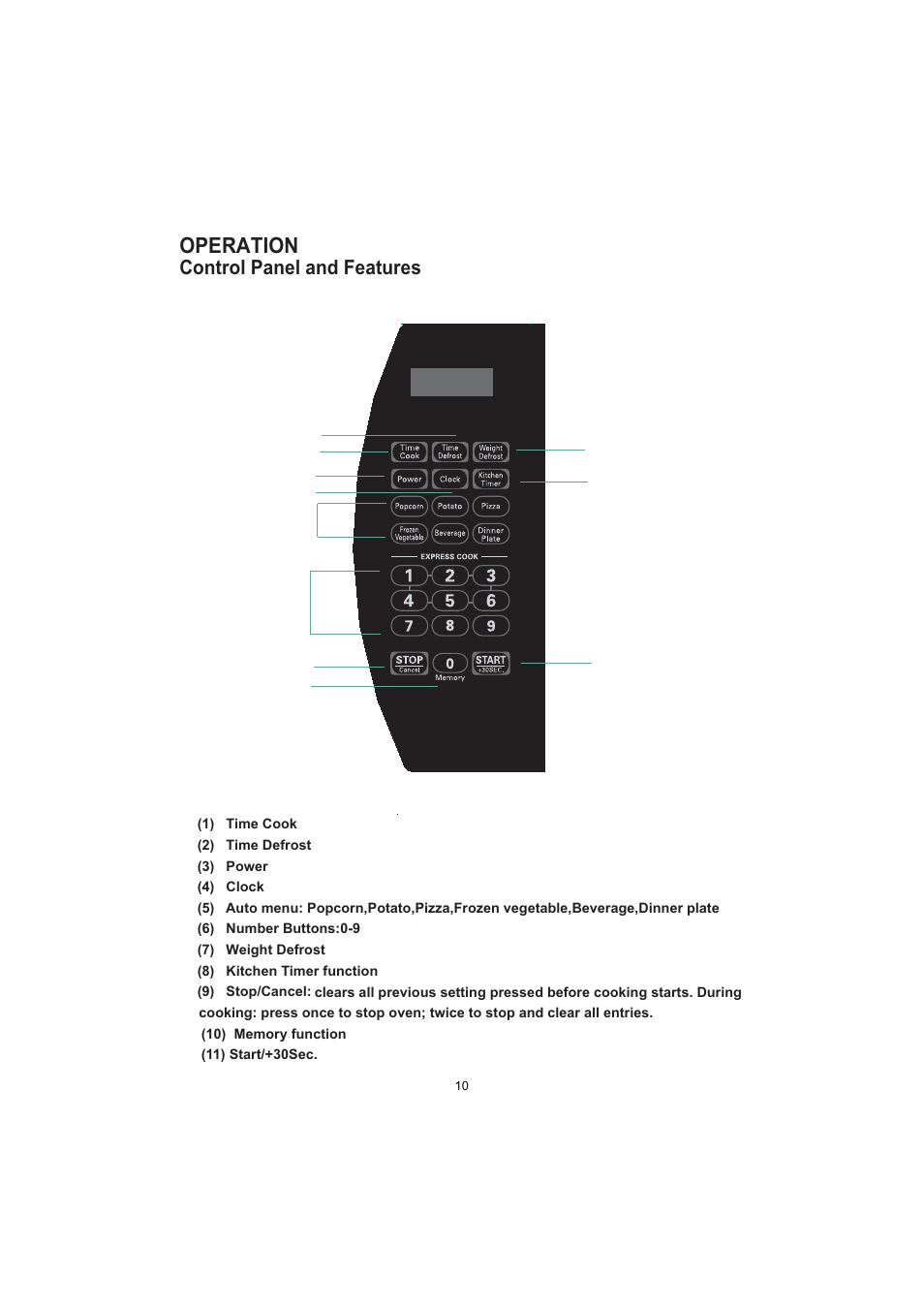 Operation, Control panel and features | Sanyo EM-S7579W User Manual | Page 11 / 19