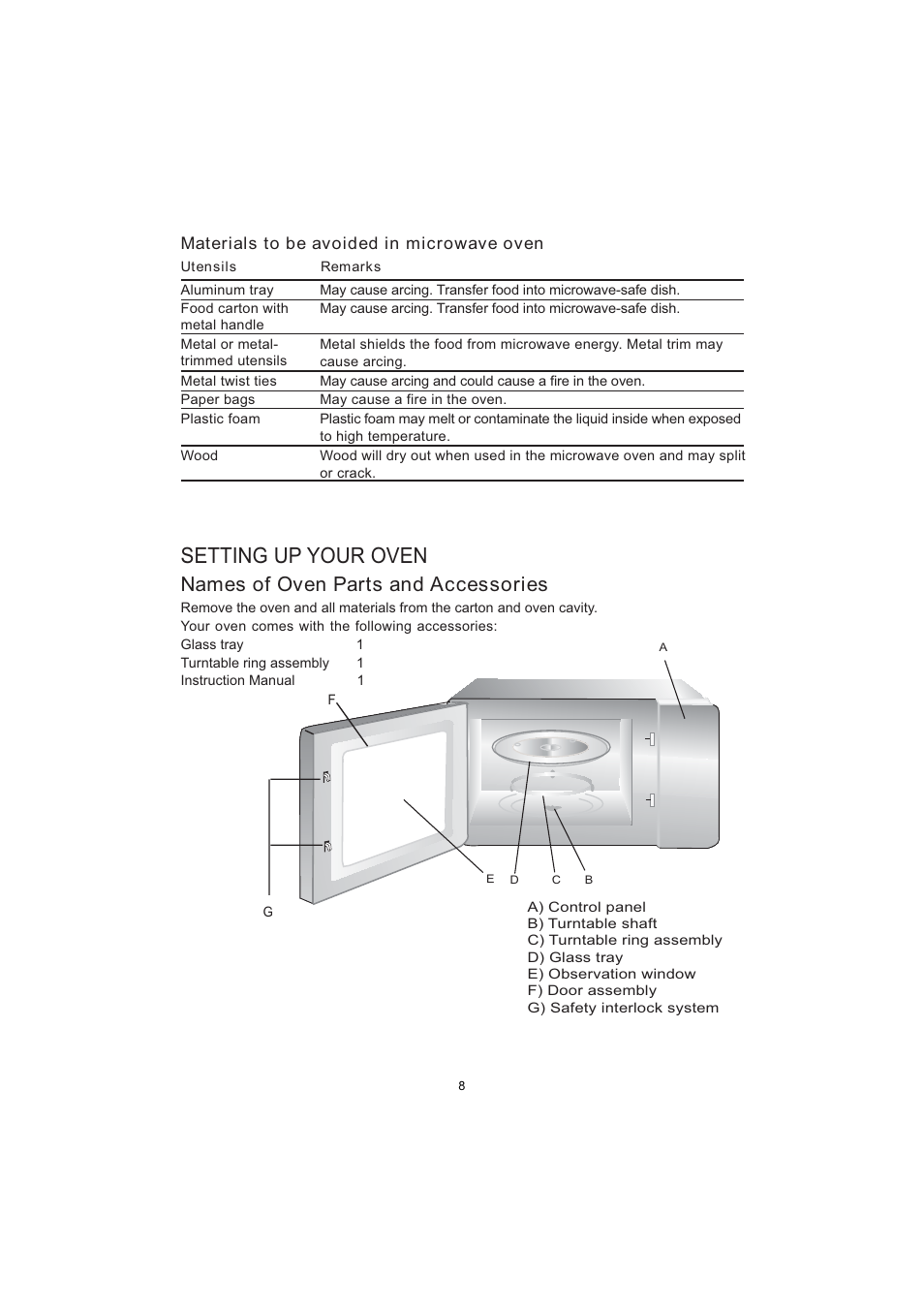 Setting up your oven, Names of oven parts and accessories | Sanyo EM-S7579W User Manual | Page 9 / 19