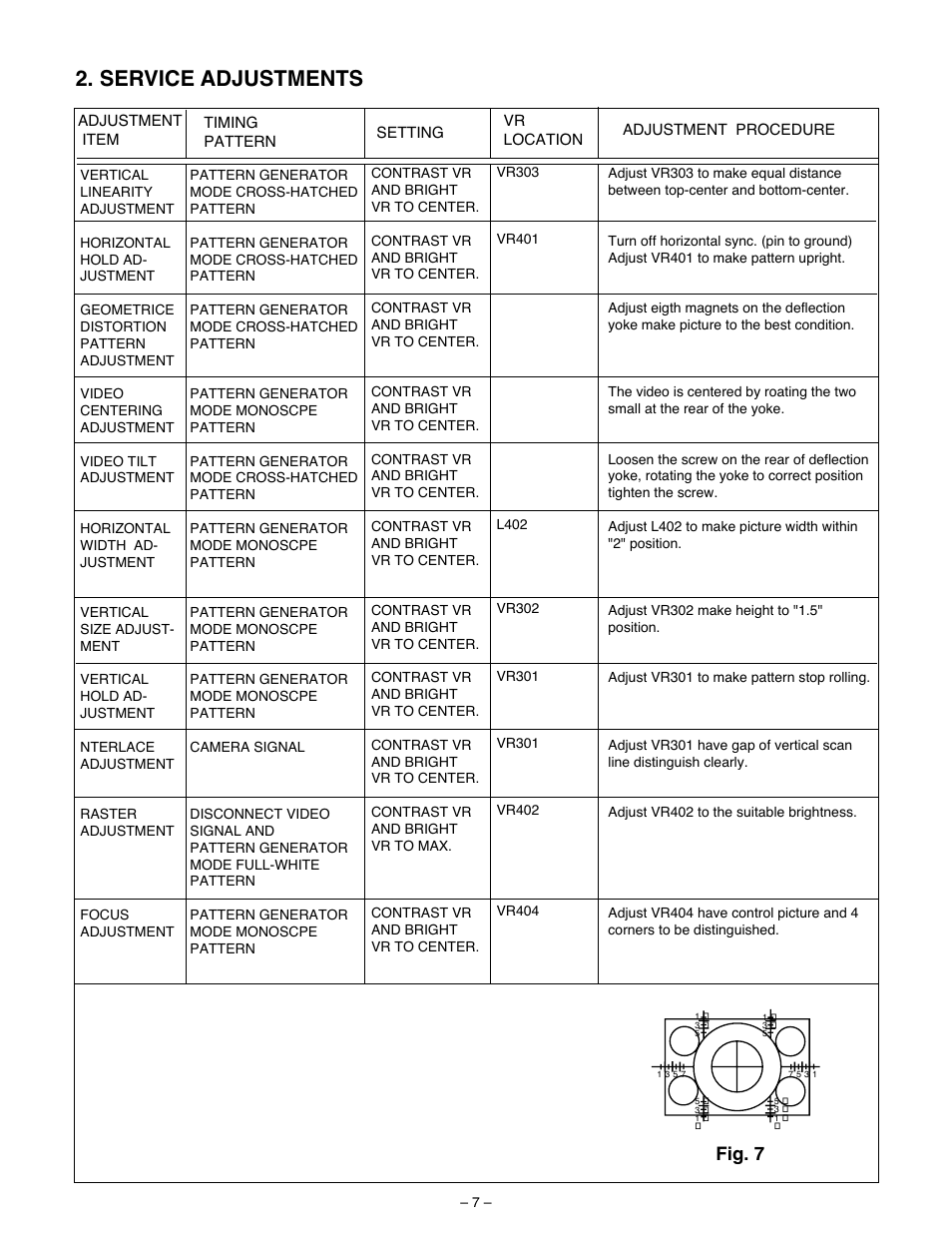 Service adjustments, Fig. 7 | Sanyo VM-6614 User Manual | Page 13 / 32