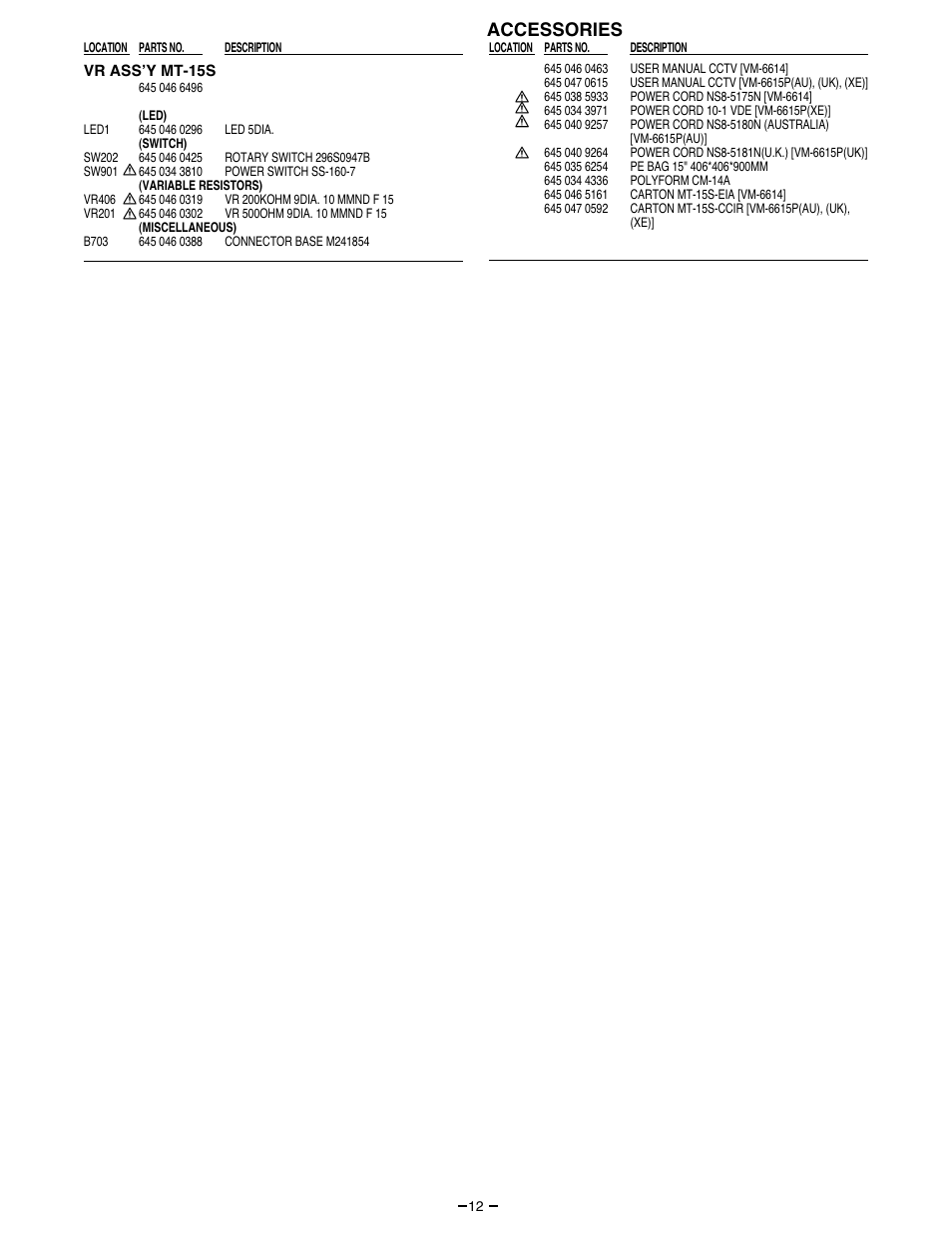 Accessories | Sanyo VM-6614 User Manual | Page 6 / 32