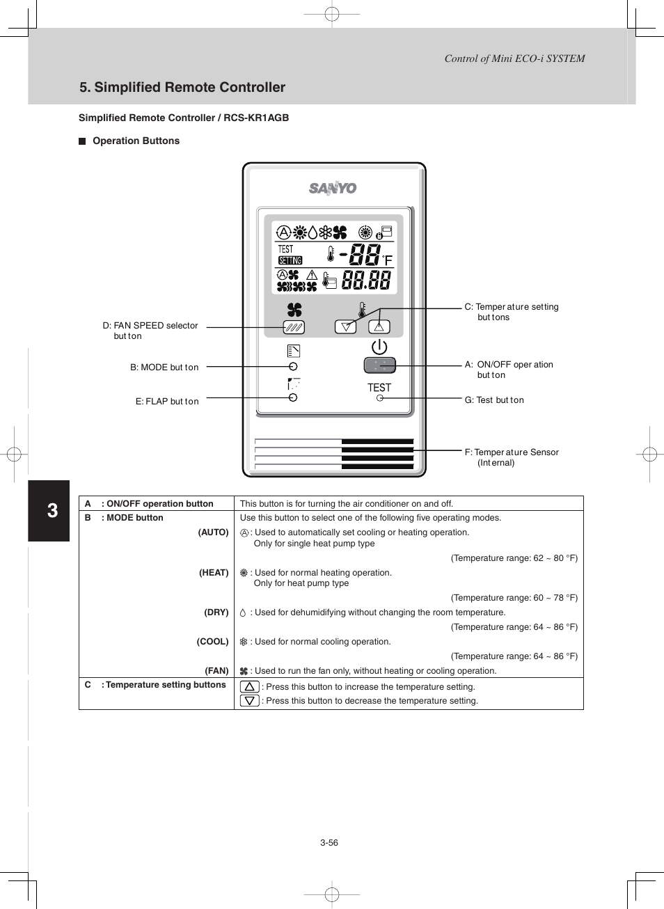 Td831137-02_6g, Simplifi ed remote controller | Sanyo CHX03652 User Manual | Page 100 / 246