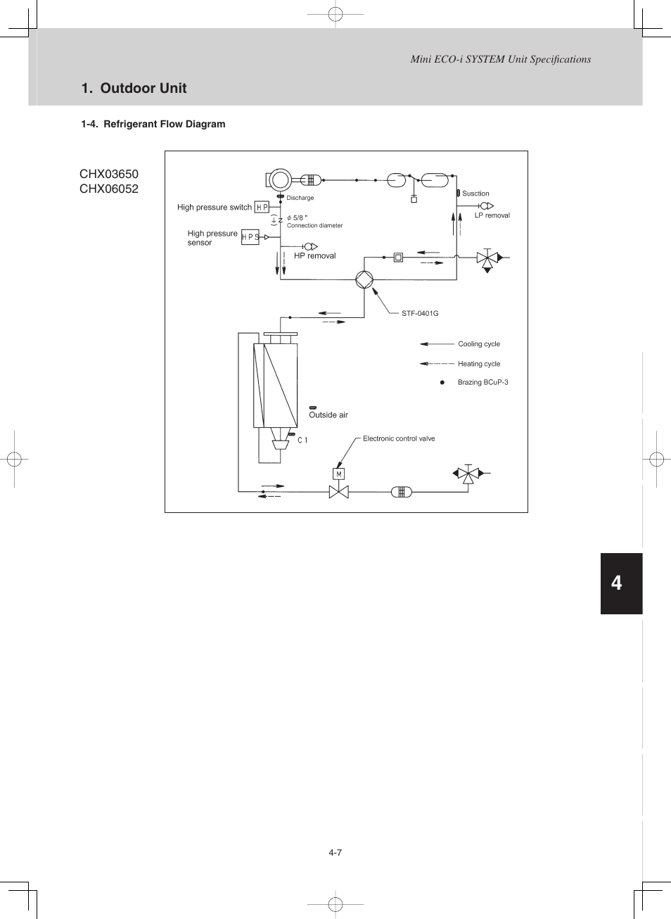 Sanyo CHX03652 User Manual | Page 117 / 246