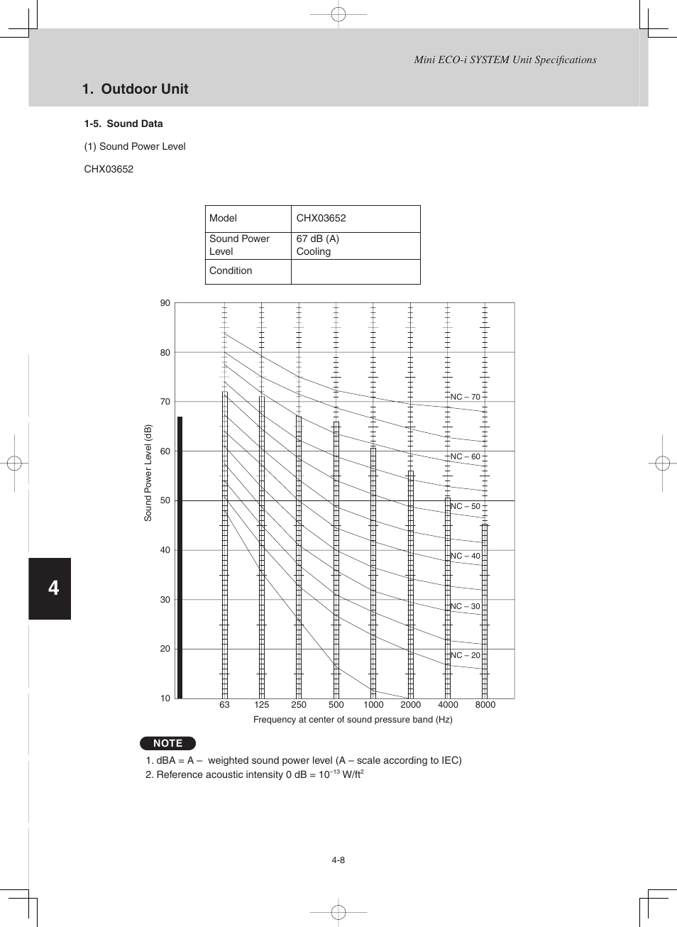 Outdoor unit | Sanyo CHX03652 User Manual | Page 118 / 246