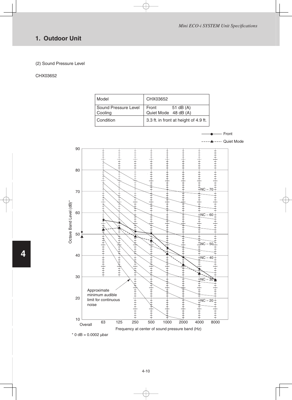 Outdoor unit | Sanyo CHX03652 User Manual | Page 120 / 246