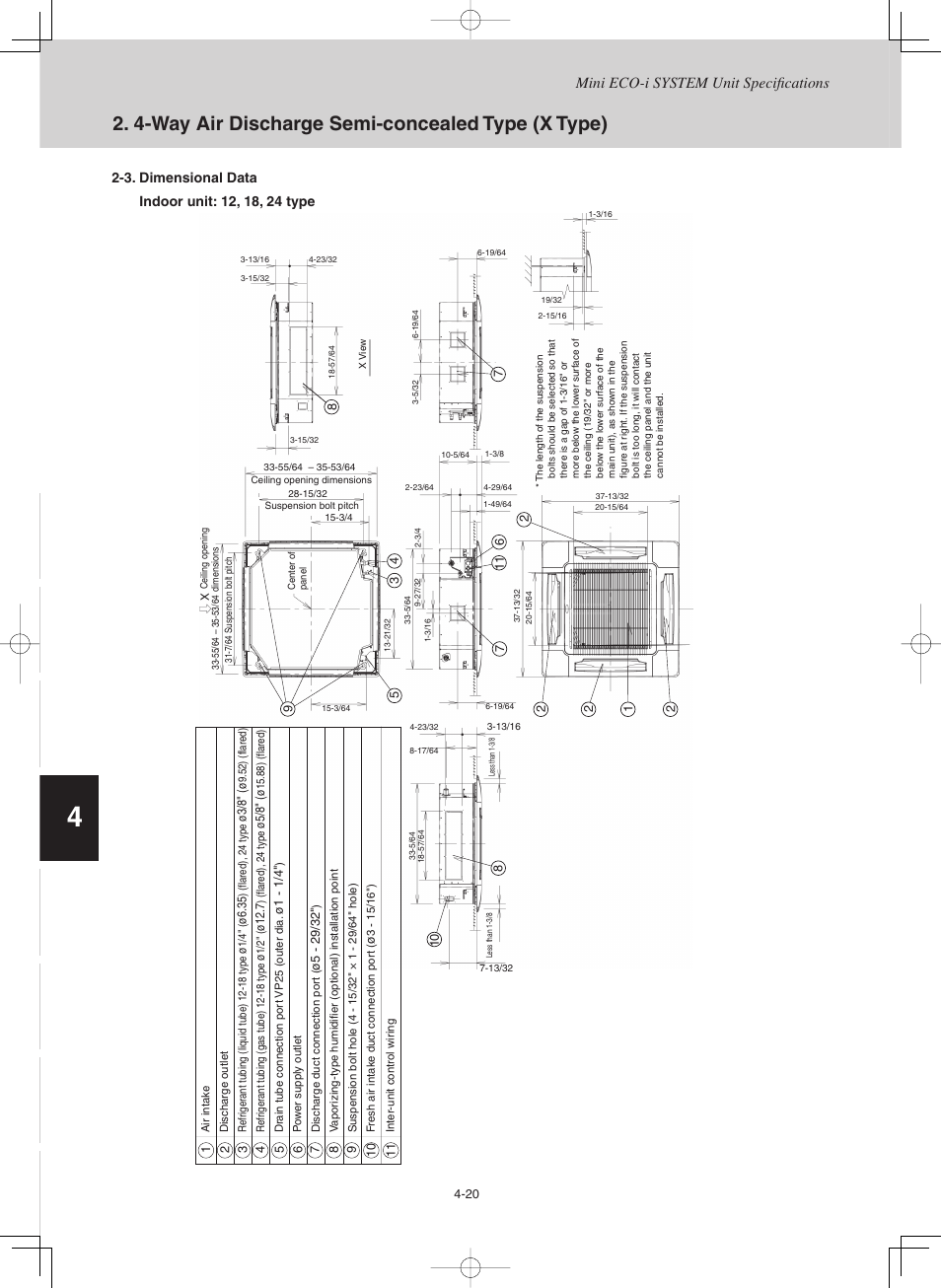 4-way air discharge semi-concealed type (x type), Mini eco-i system unit specifi cations | Sanyo CHX03652 User Manual | Page 130 / 246