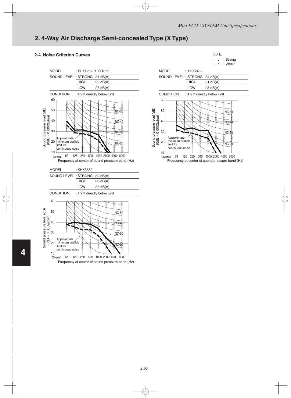 4-way air discharge semi-concealed type (x type) | Sanyo CHX03652 User Manual | Page 132 / 246